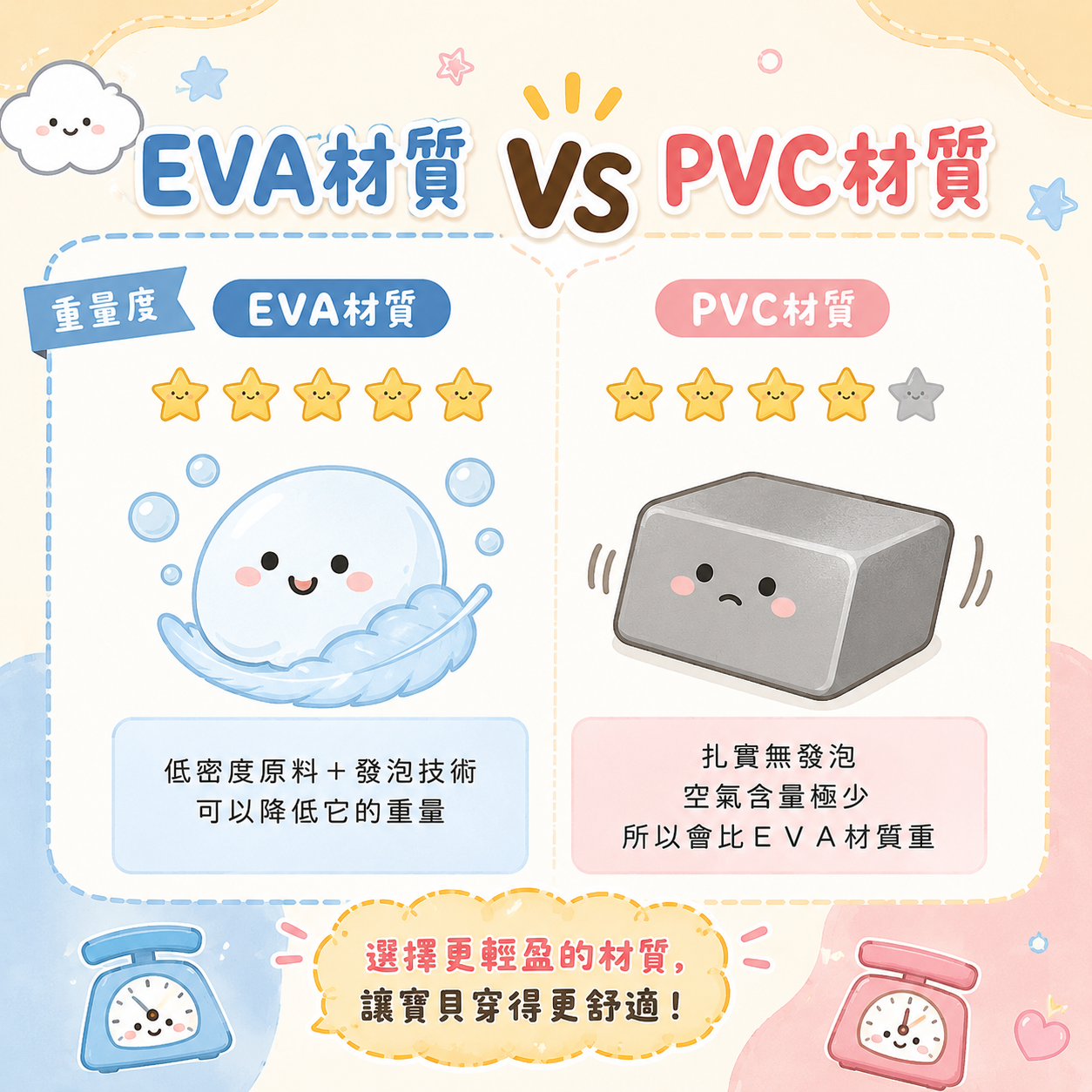 EVA材質PVC材質
