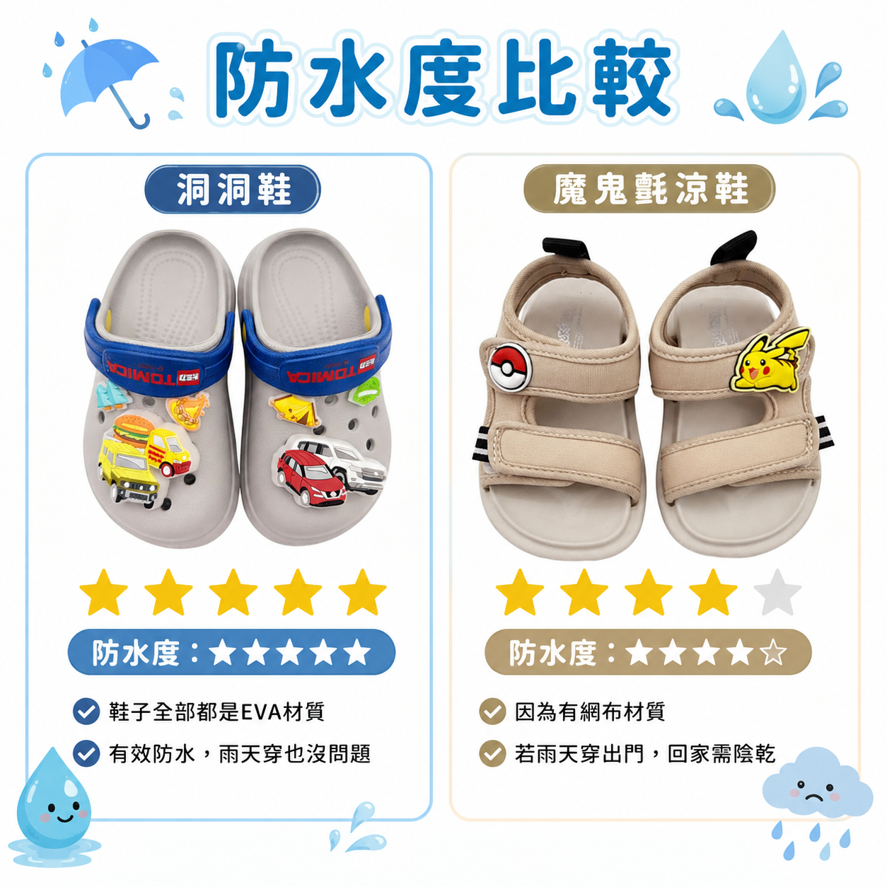 防水涼鞋